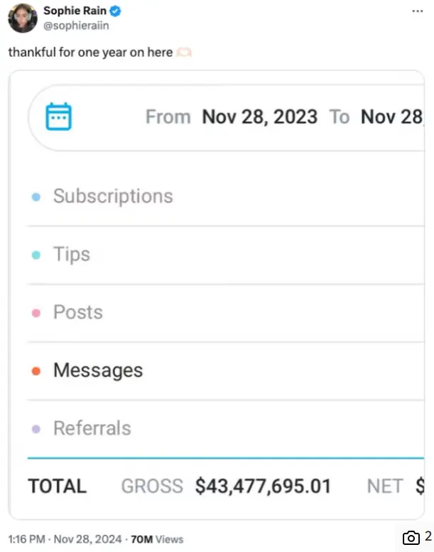 earnings of sophie rain