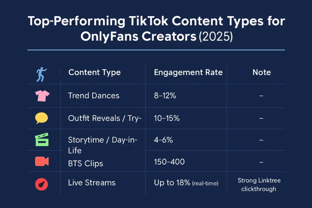 tiktok-content-types