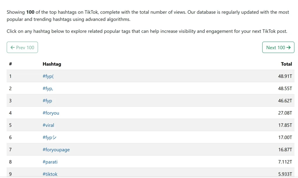 top-hashtags-com