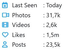 Lucy-Anne Brooks OnlyFans activity overview