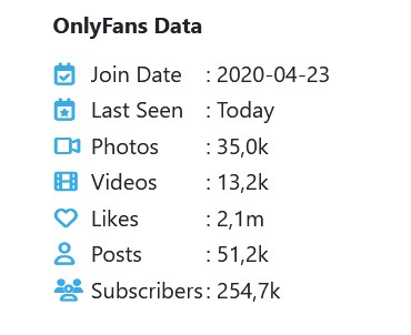 sample OnlyFans creator stats and growth data