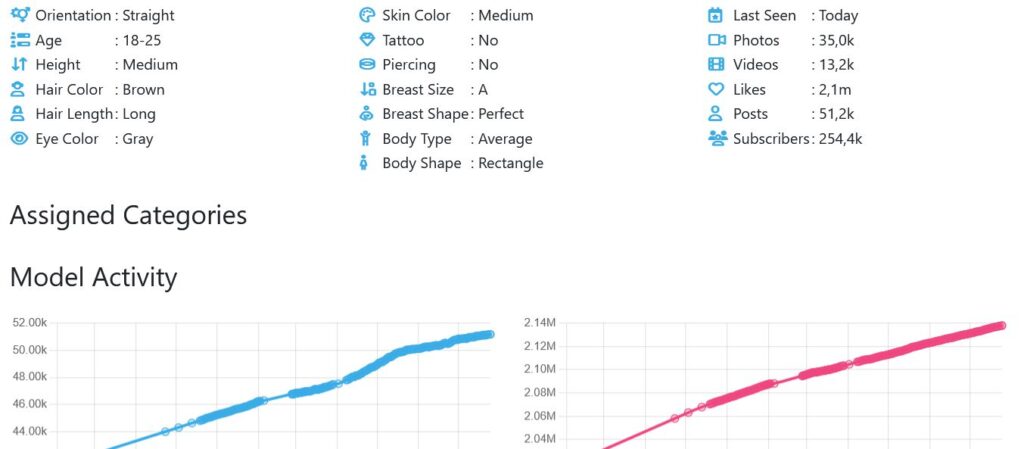 visual breakdown of criteria and growth data used to evaluate top OnlyFans creators
