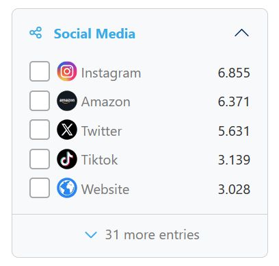 Only4Search chart showing social media filters